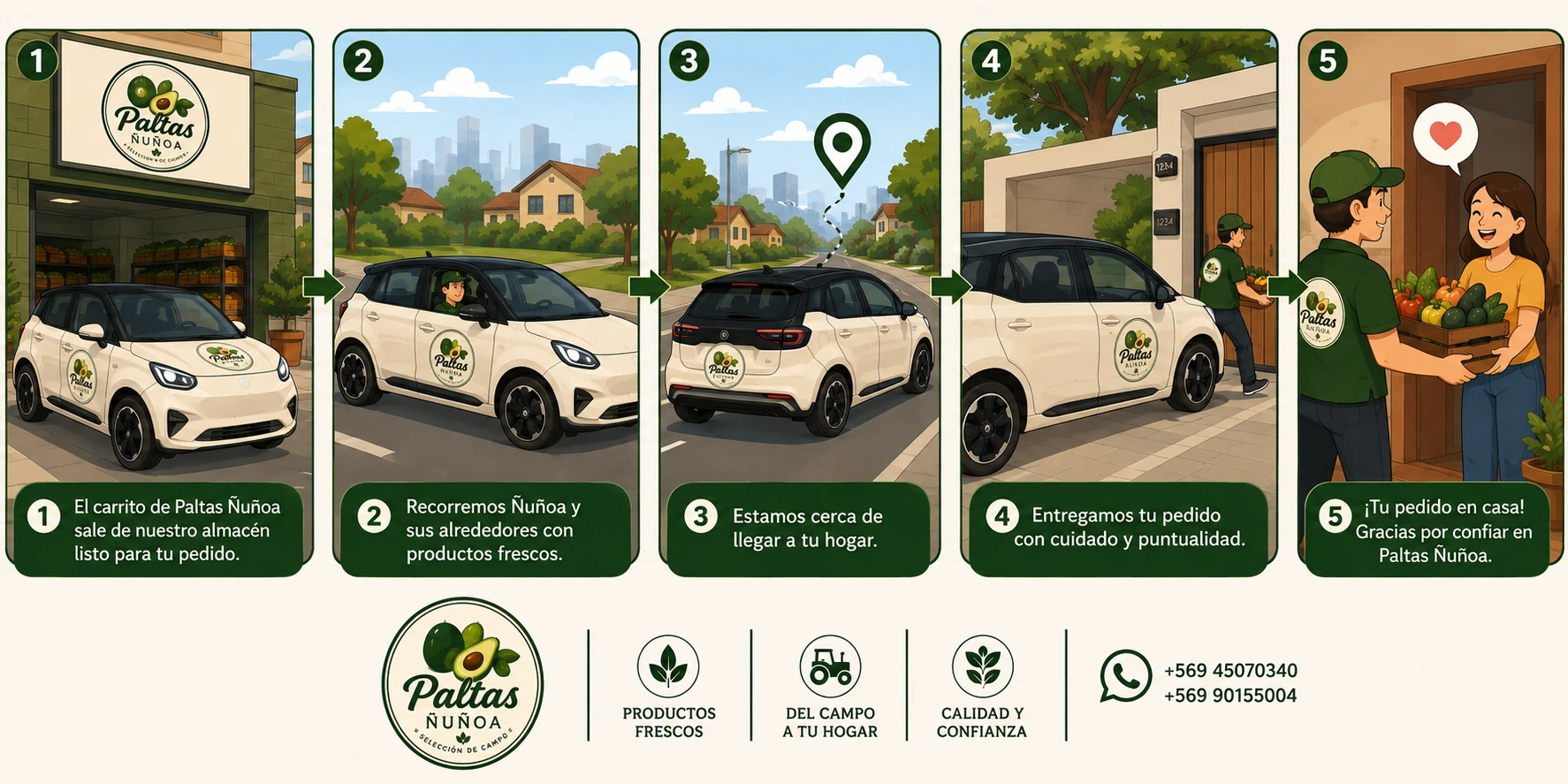 Trayecto del pedido desde el almacén de Paltas Ñuñoa hasta la puerta del hogar